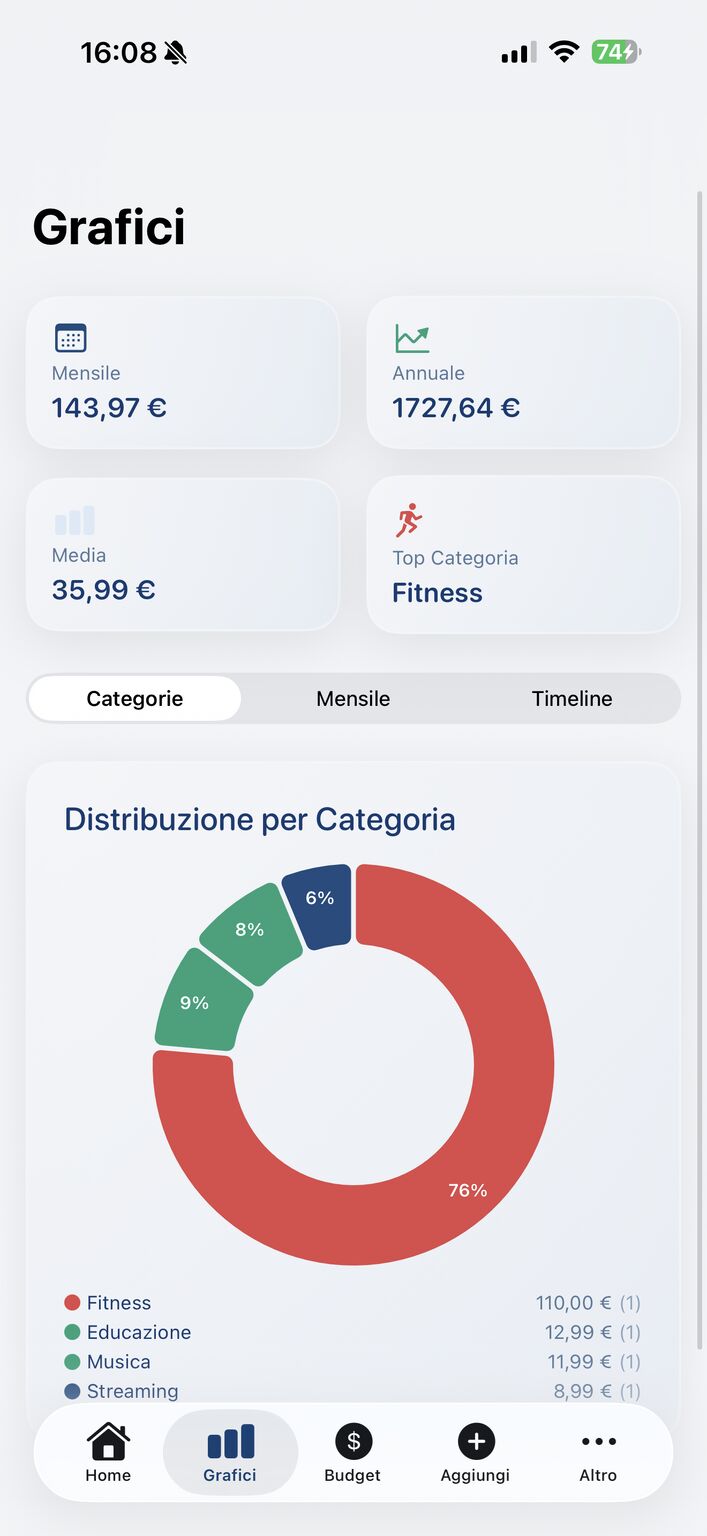 UnSub — statistiche di spesa per categoria
